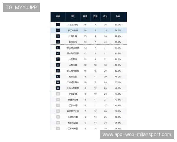CBA得分榜最新排名（237 ）